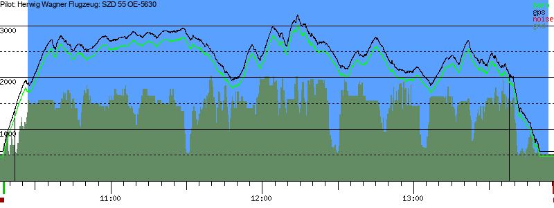 Barometer
